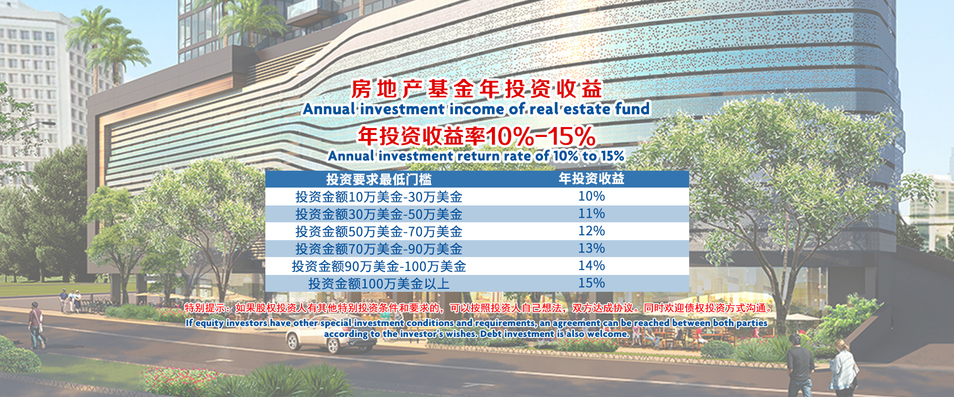 Annual investment income of real estate fund
